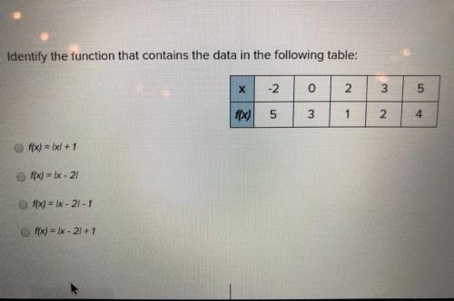 Identify the function that contains the data in the following table: f(x) = |x| + 1 f(x) = |x - 2| f