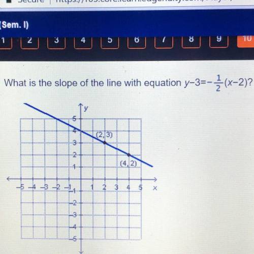 What is the slope of the line with equation y-3=-1(x-2)?