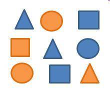 What is the ratio of blue shapes to all shapes in the set below? 2 blue triangles, 1 blue circle, an