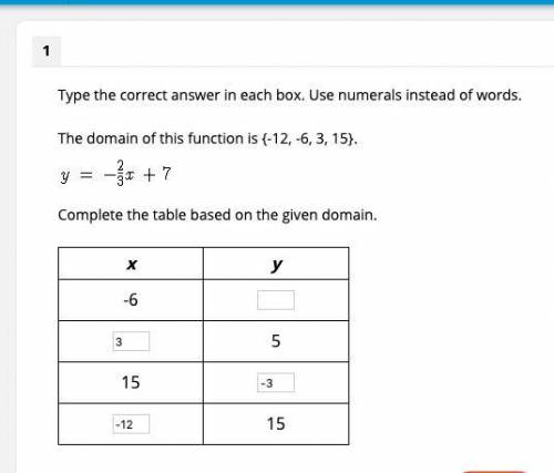 Type the correct answer in each box. Use numerals instead of words. The domain of this function is {