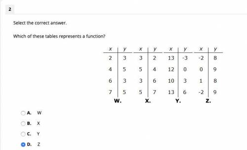 Which of these tables represents a function?