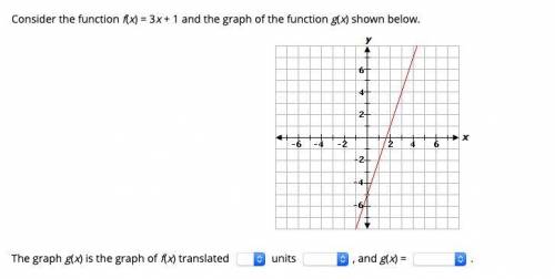 Consider the function f(x) = 3x + 1 and the graph of the function g(x) shown below.