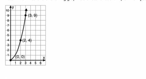 Determine whether the following graph is a direct variation. Explain how you came to your conclusion
