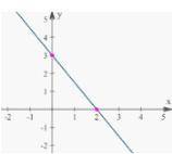 PLEASE ANSWER Which explanation correctly describes the graph? A. The rate is constant. B. The rate