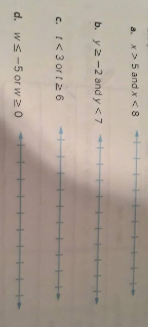 Graph the solution to each set of Inequalities on a number line. Please Please Help