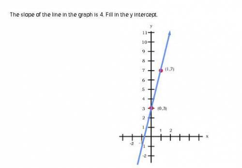 Choose the correct equation in the form y = mx + b The y intercept is:  The equation is y =