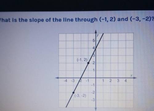 What is the slope of the line through (-1, 2) and (-3,-2Possible answers:21/2-2-1/2