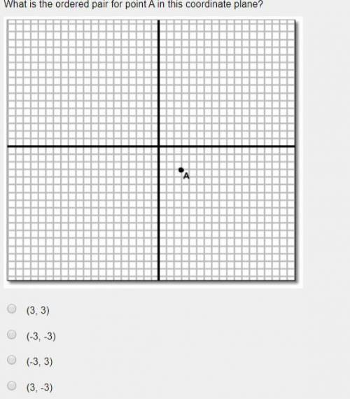 What is the ordered pair for point A in this coordinate plane?