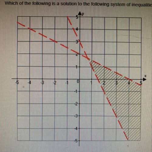 Which of the following is a solution to the following system of inequalities?
