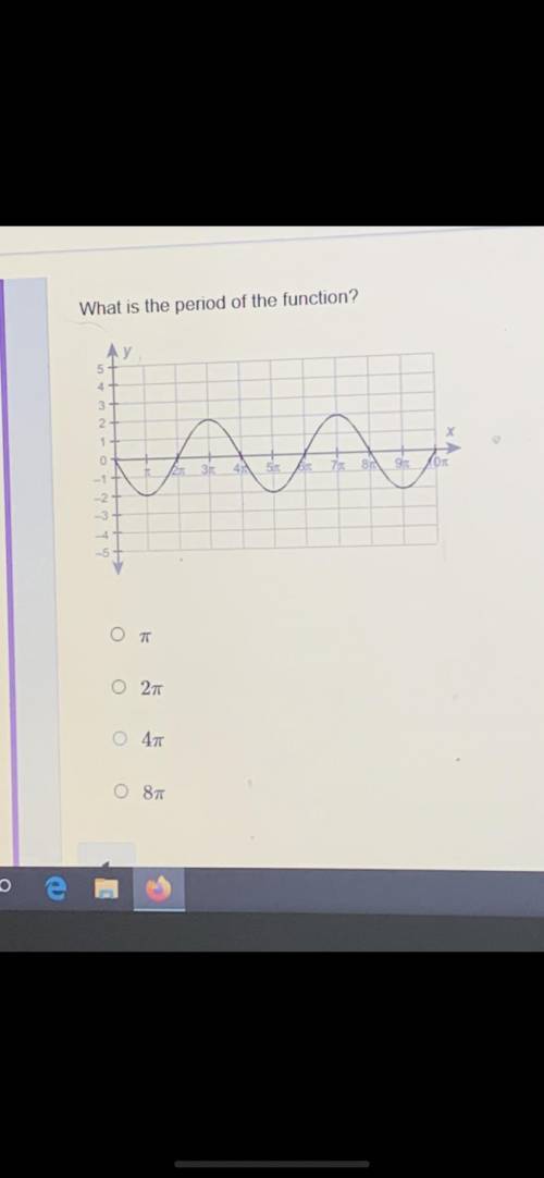 What is the period of the function