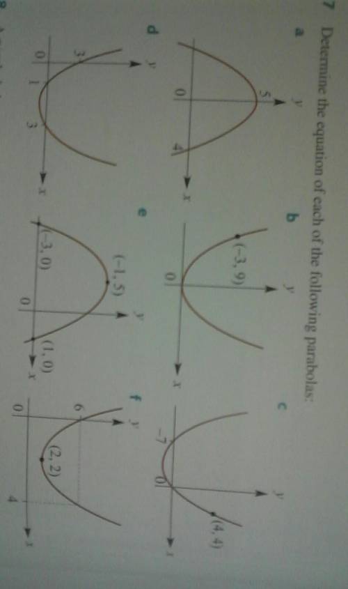 Determine the equation of each of the following parabolas
