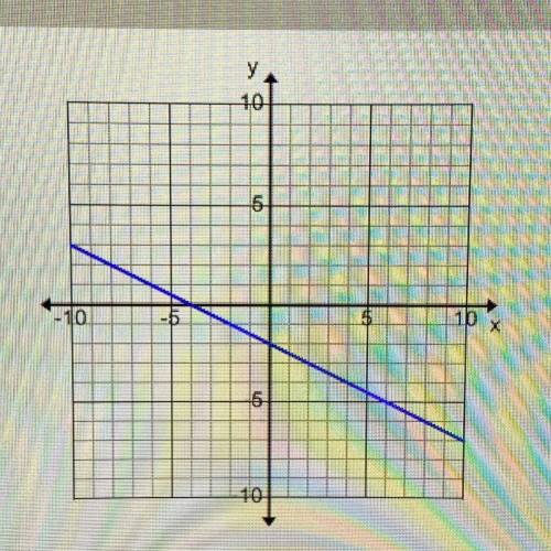 WHAT IS THE SLOPE PLEASE??