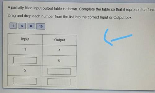 HELP! GIVING 15 POINTS A partially filled input-output table is shown. Complete the table so tha
