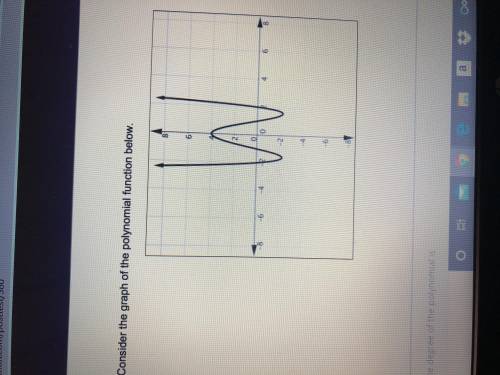 Consider the graph of the polynomial function below. -The degree of the polynomial is... even or odd