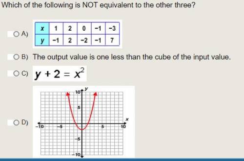 Which of the following is NOT equivalent to the other three?