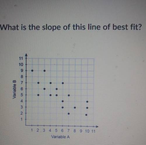 What is the slope of this line of best fit?1/7-6/7-1/61/6