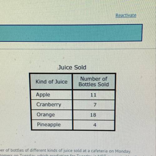 The table shows the number of bottles of different kinds of juice sold at a cafeteria on monday. If