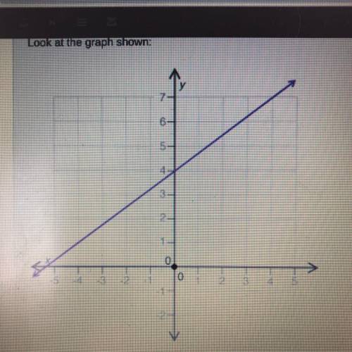 Look at the graph shown Which equation best represents the line?