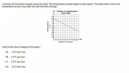 Whats the rate of change of the graph