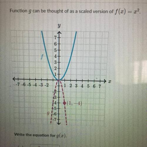Function g can be thought of as a scaled version of f(x) = x^2. Write the equation for g(x).