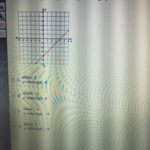 What is the slope and y-intercept of the graphed line?