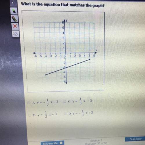 What is the equation that matches the graph?