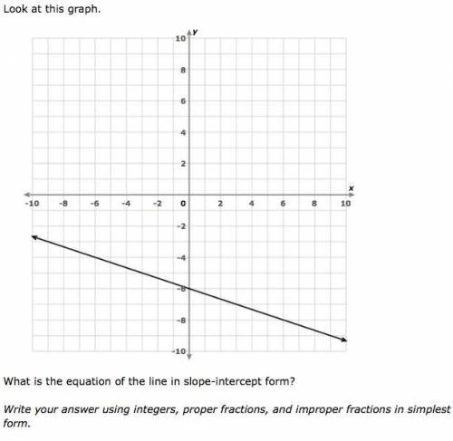 Look at this graph Write your answer using integers, proper fractions, and improper fractions in sim