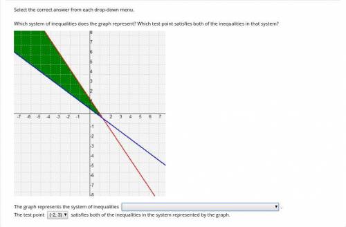 Select the correct answer from each drop-down menu. Which system of inequalities does the graph repr