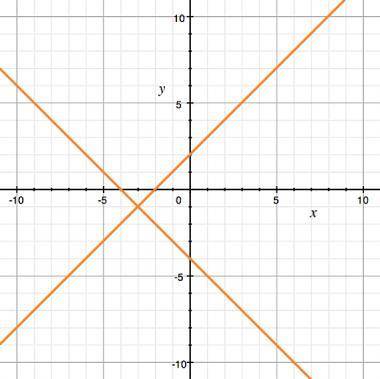 Which of the sets of equations represent the two lines graphed? A) y = x + 2 and y = x - 4  B) y = x