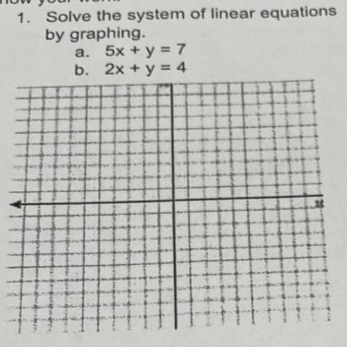 The system of linear equations by graphing