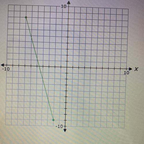What is the range of the function shown on the graph  A. -9 < y < 8 B. -7 < y < -2 C. -2