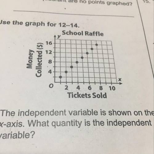 Use the graph for 12-14 12. The independent variable is shown on the x-axis. What quantity is the in