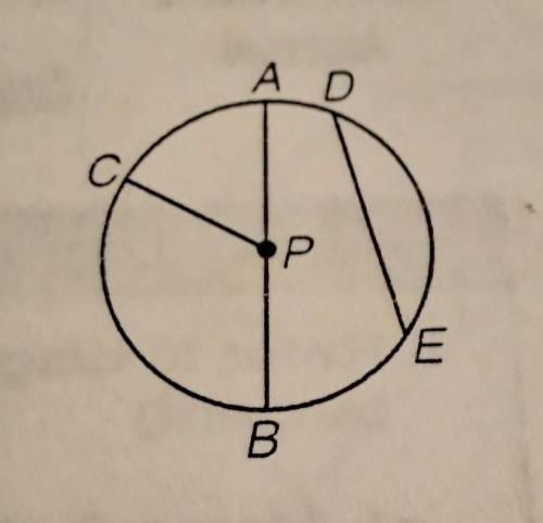Name a radius not drawn as part of a diameter