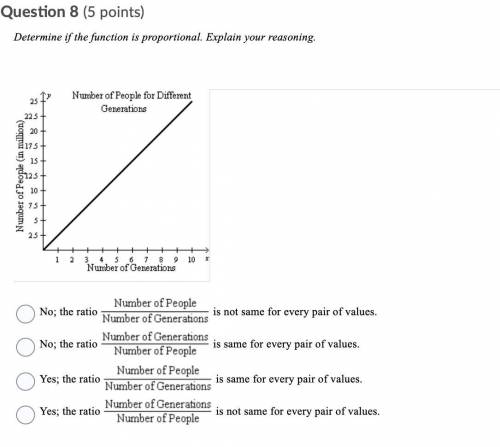 SOMEONE PLEASE HELP... Determine if the function is proportional. Explain your reasoning.