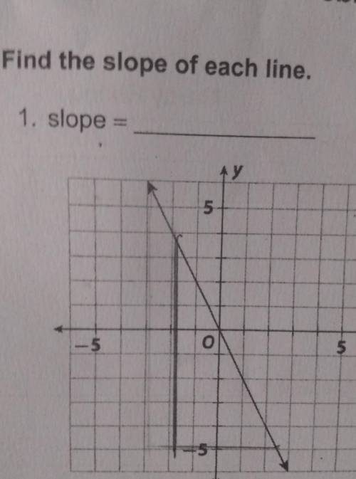 Find the slope of each line.1. slope =