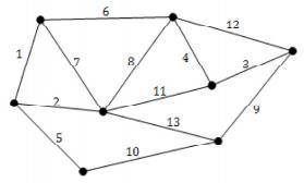 Which is the cost of a minimum spanning tree of the weighted graph using Kurskal's Algorithm?  A. 28