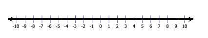 Use the number line to find the absolute value of 7. A) -7  B) 0  C) 7  D) 14 hurry im in class