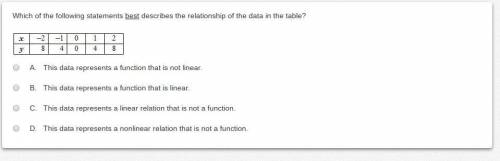 Which of the following statements best describes the relationship of the data in the table? A. This