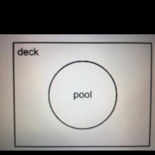 Manuel is building a circular pool with an area of 100 square feet he will build rectangular deck ar