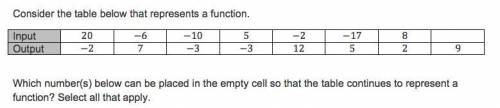 Which number(s) below can be placed in the empty cell so that the table continuse to represent a fun