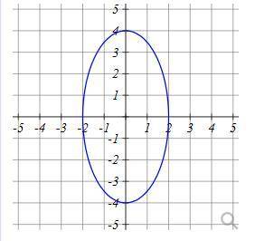 NEED HELP ASAP, PARAMETER The graph below can be represented by parametric equations of the form: x(