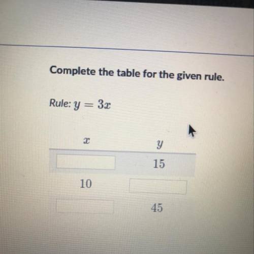Complete the table for the given rule. Rule: y= 3x