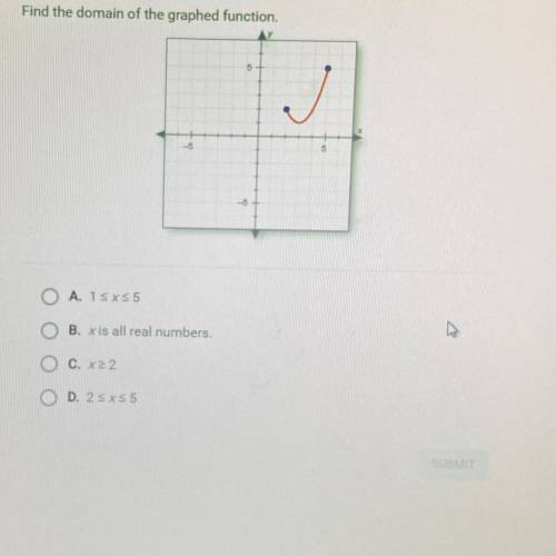 Find the domain of the graphed function, A. 1 B. x is all real numbers. C. X>2 D. 2