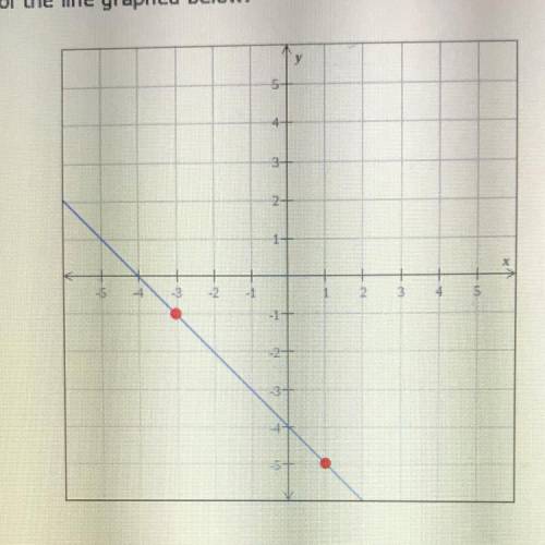 Find the slope of the line graphed below. Please help :)