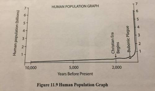 In the past 10,000 years, when did the human population experience negative growth? A) during the Ch