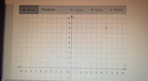 Please help ASAP  Use the parabola tool to graph the quadratic function f(x) = -(x-3)(x+1).  Graph t