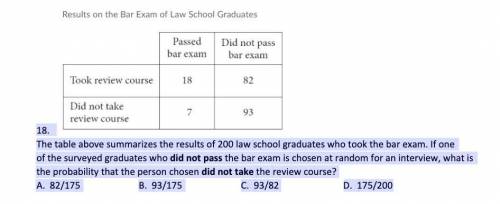 18. The table above summarizes the results of 200 lawschool graduates who took the bar exam. If one