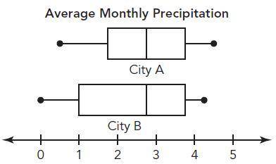 George gathered samples for the average monthly precipitation, in inches, for two cities and recorde