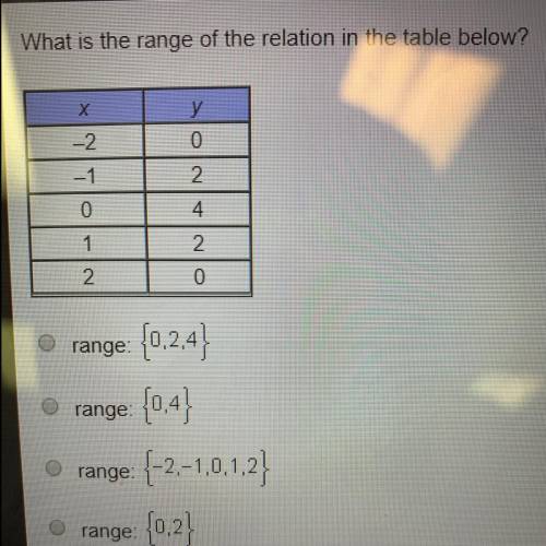 What is the range of the relation in the table below?