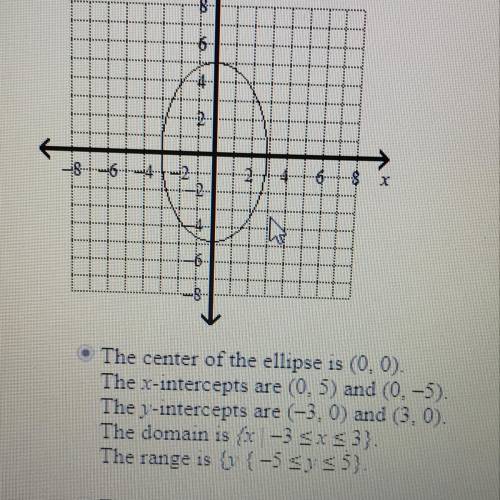 Identify the center and intercepts of the conic section
